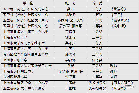 声音|获得国家和上海奖项40多个，光听他们的声音就很享受，更何况……