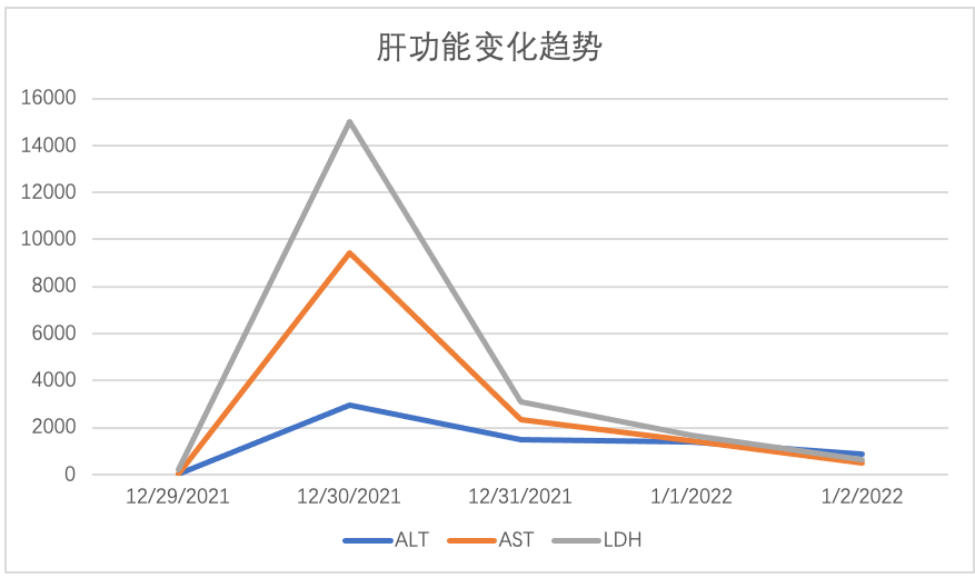 治疗|【医患一家】跨年夜，我们与死神赛跑