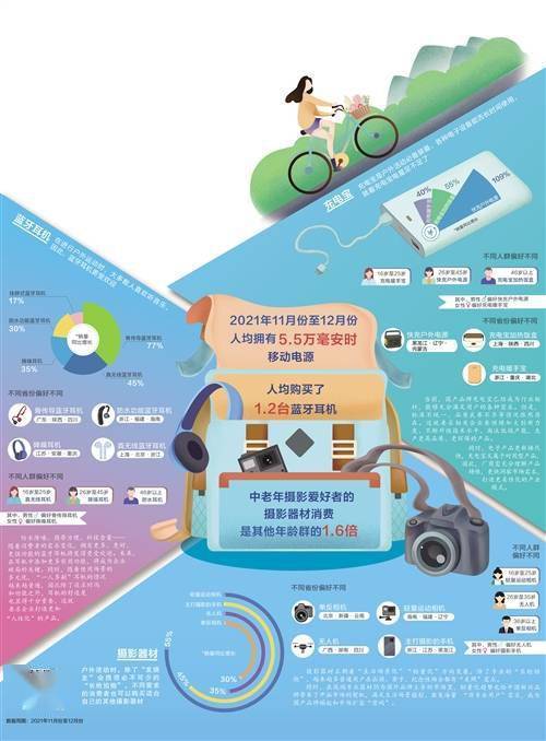 竞争力|经济日报携手京东发布数据——潮流装备吃香 户外体验升级