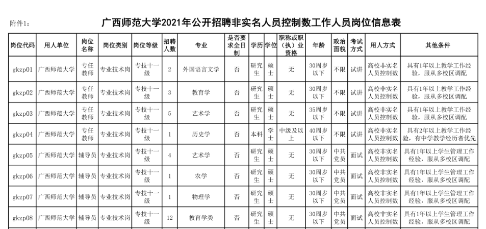 招聘人员信息表_河北一大波事业单位招聘 不少岗位有编制(4)