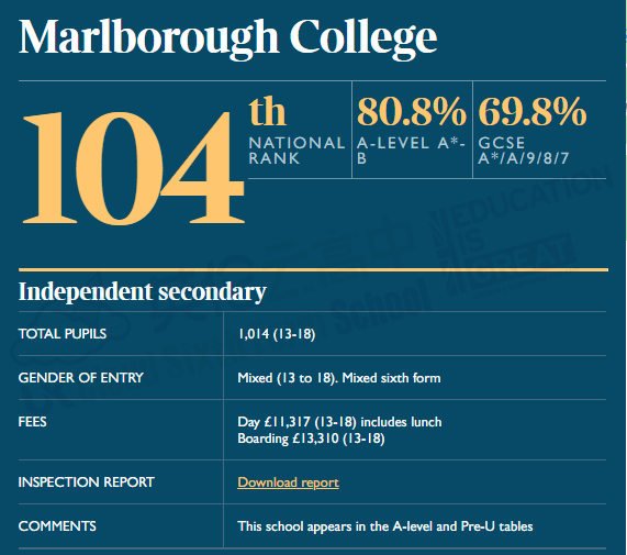 排名|英国西南地区顶尖私校多！优秀低调，GCSE成绩9-7比例超90%！