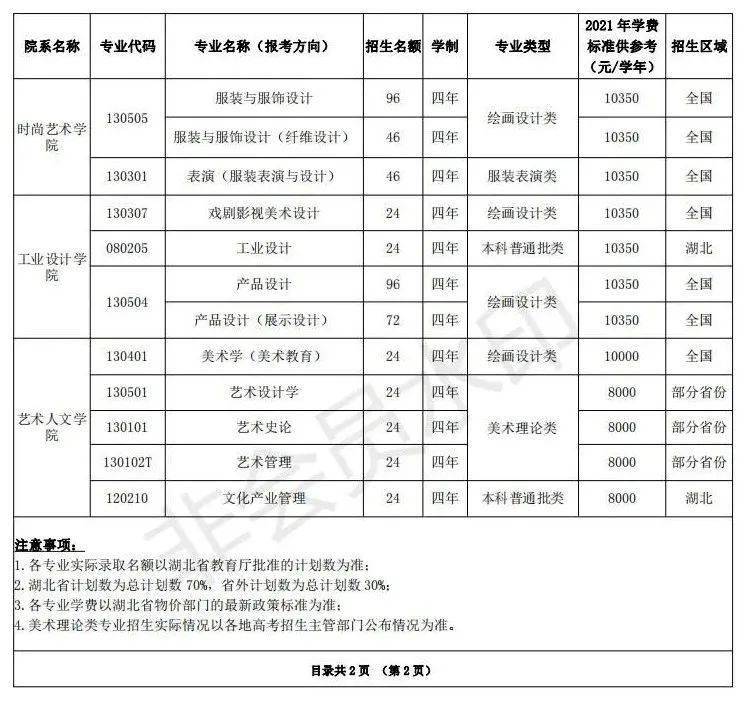 671月4日-6日报名,湖北美术学院2022年普通本科招生章程已发布_工作