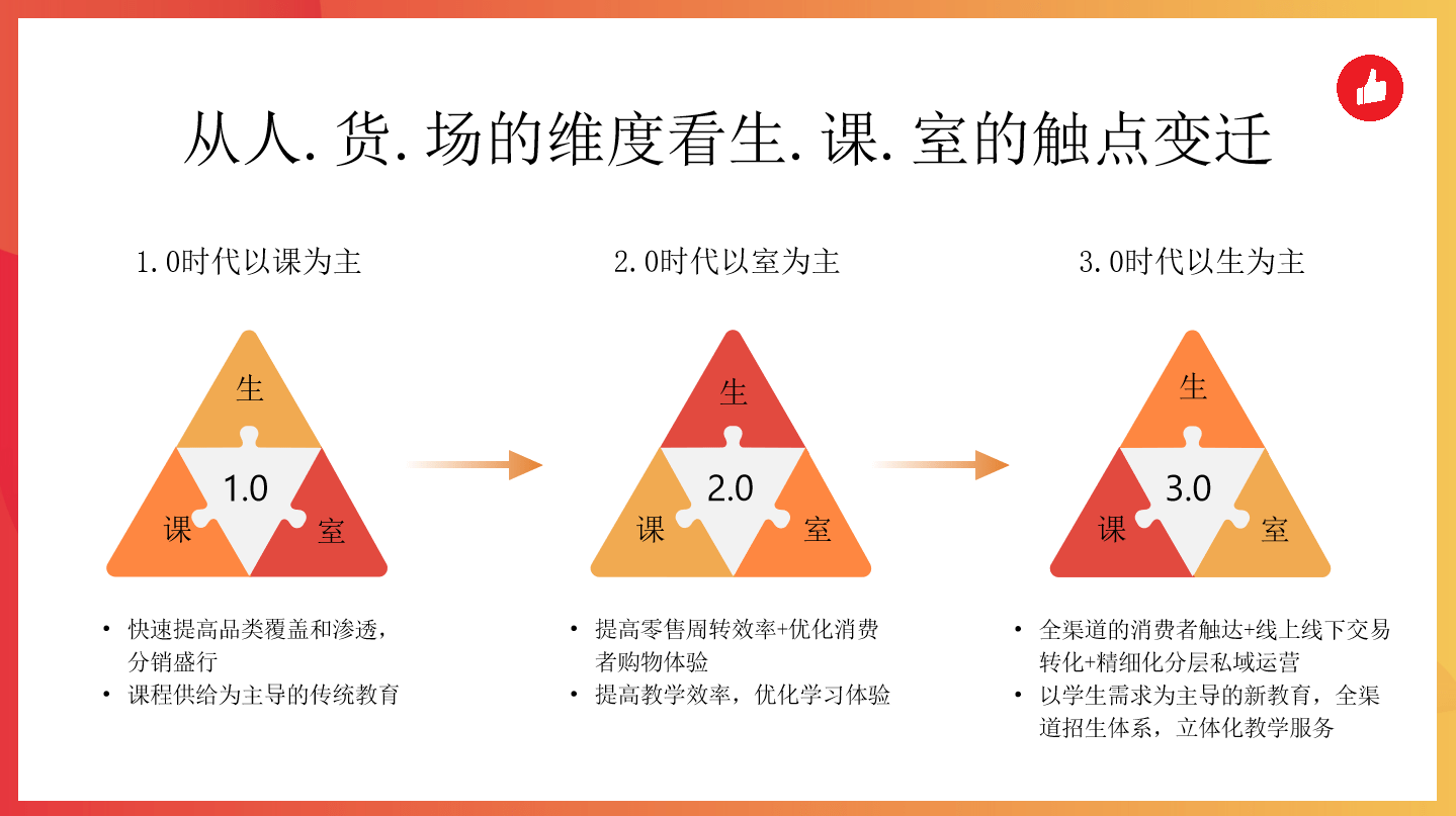 黄晓鸣|【GET2021】有赞教育COO黄晓鸣：做教育增长“新基建”：私域是一把手工程