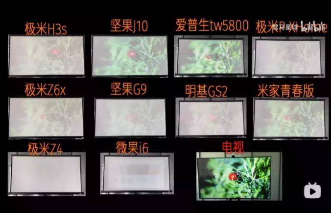 市场|争夺年轻人的客厅大战,投影仪能战胜电视机吗?