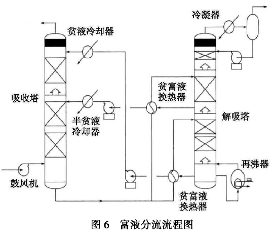 技術匯燃煤電廠碳捕集技術及節能優化研究進展