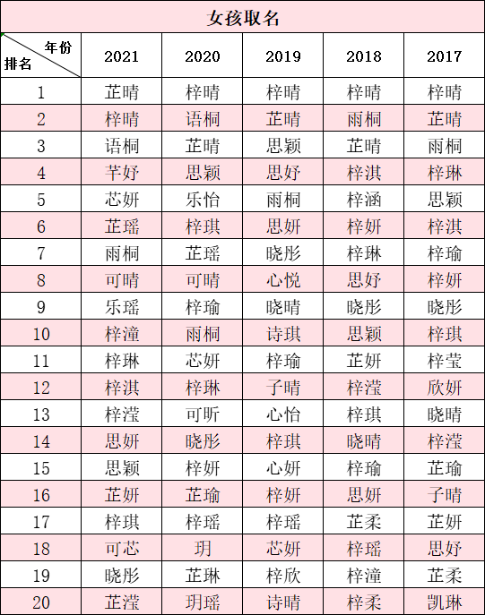 爆款名字出炉_爆款名字_爆款名字公布