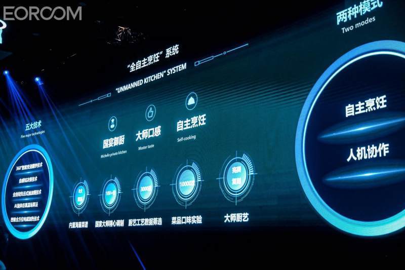 全屋|有屋智能发布全自主烹饪智慧厨房 引领泛家居向高阶智能演化