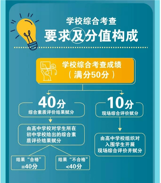 中央财经大学自主招生_华北电力大学自主招生_天津大学自主招生网