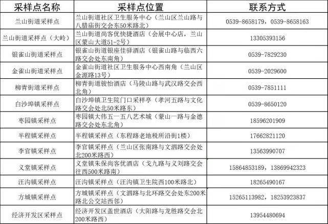 信息|山东临沂1例密接者曾到包子店，在此消费的顾客请联系疾控部门