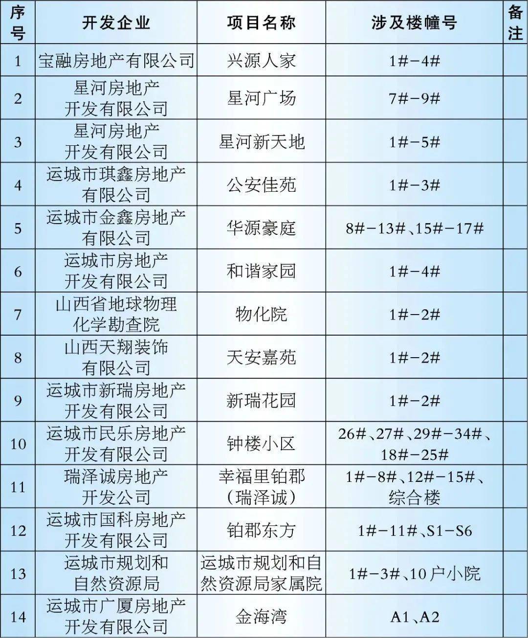 运城楼市月报-2021年12月