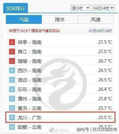 功效|小寒送来“润肤雨”！明起4波冷空气排队“冲业绩”……