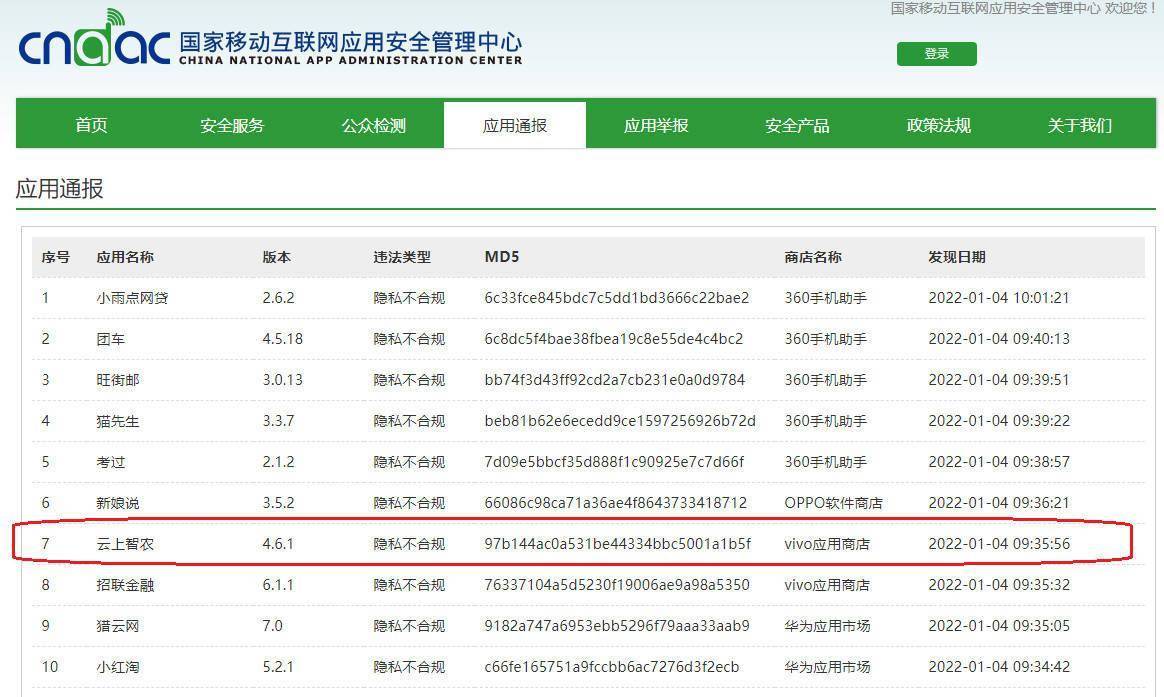 农业|20款移动应用隐私不合规 隆平高科旗下APP被点名