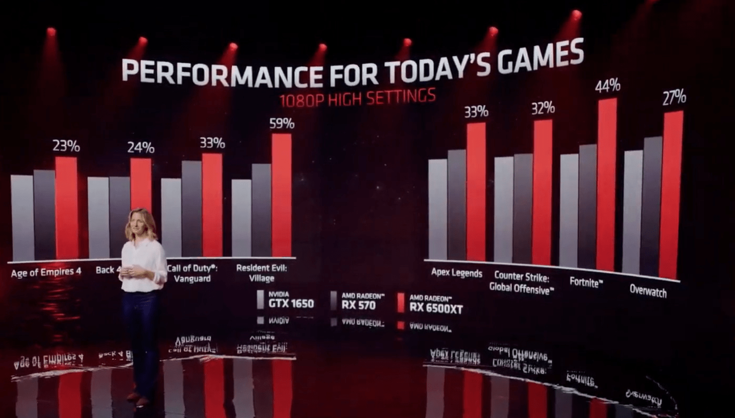 处理器|AMD 发布 RX 6500 XT 桌面显卡：1024 流处理器 + 4GB 显存