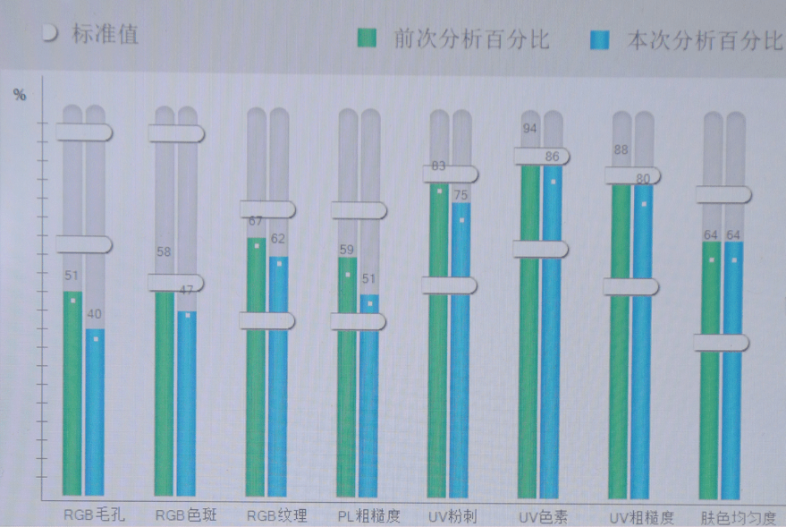 机器欧美明星罕见素颜照大盘点,最美竟是她?曝光美肤秘诀!