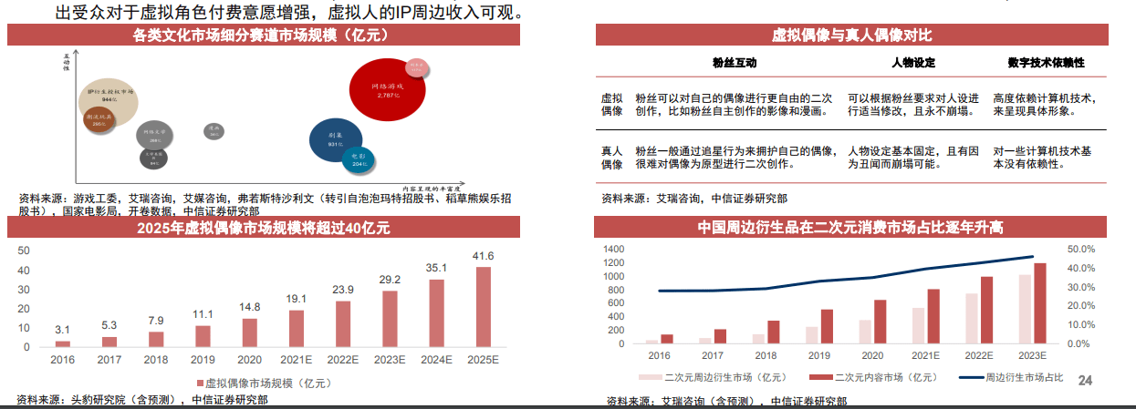 技术|被“邓丽君”带火的虚拟人，市场前景有多大？