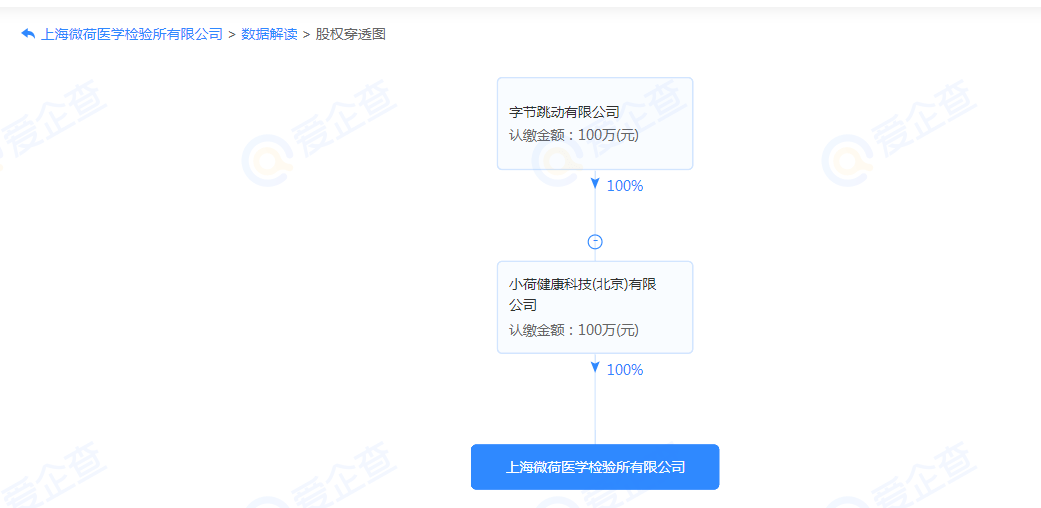 字节跳动创立初期 87fd7daa8a764a9c99211e1afd745b3d.png
