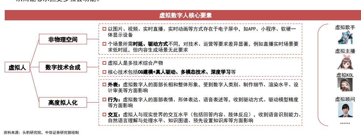 技术|被“邓丽君”带火的虚拟人，市场前景有多大？