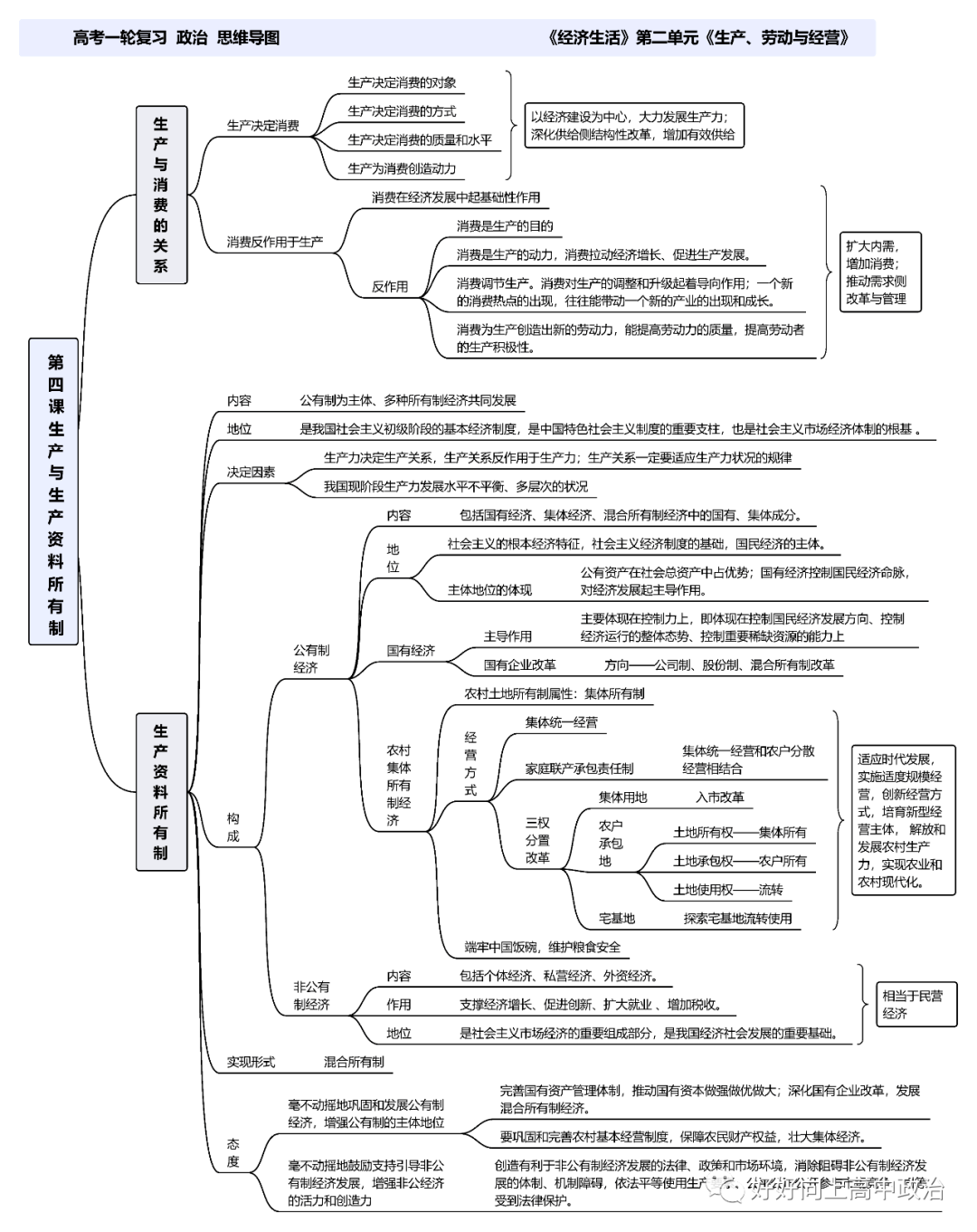 思维导图必修1经济生活思维导图江苏新高考专用建议收藏