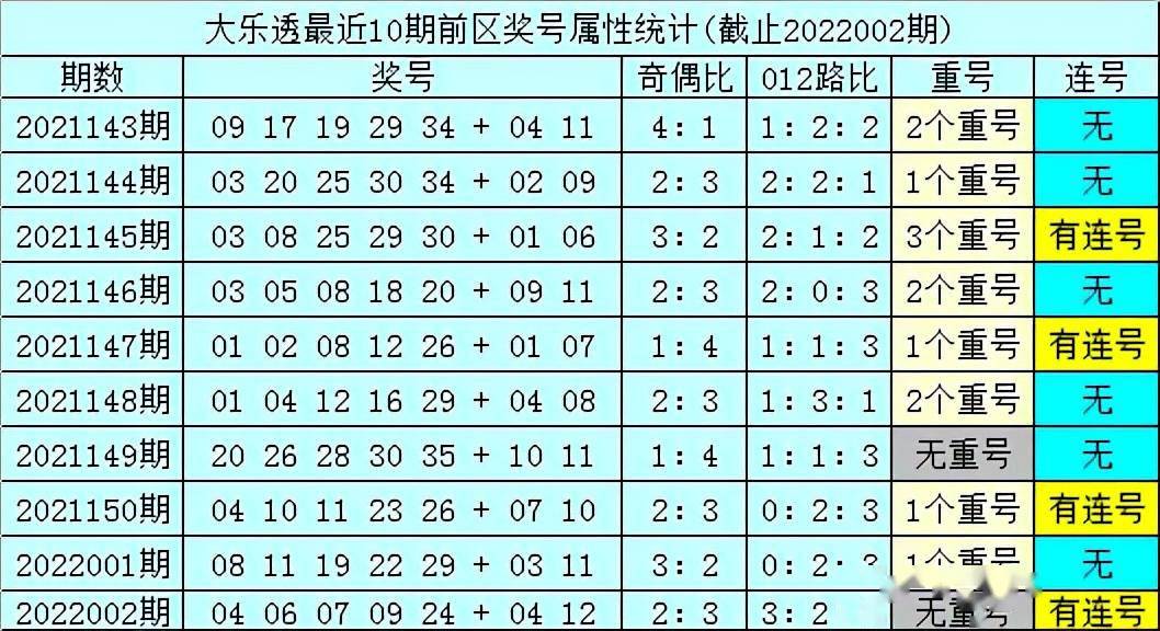 15期倍投图片