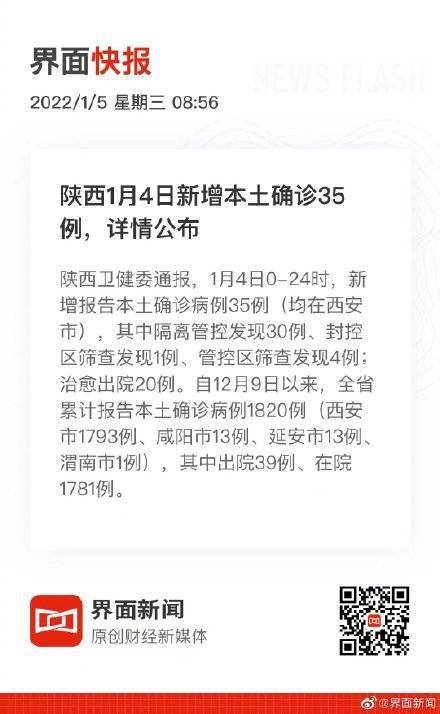 全省|陕西1月4日新增本土确诊35例