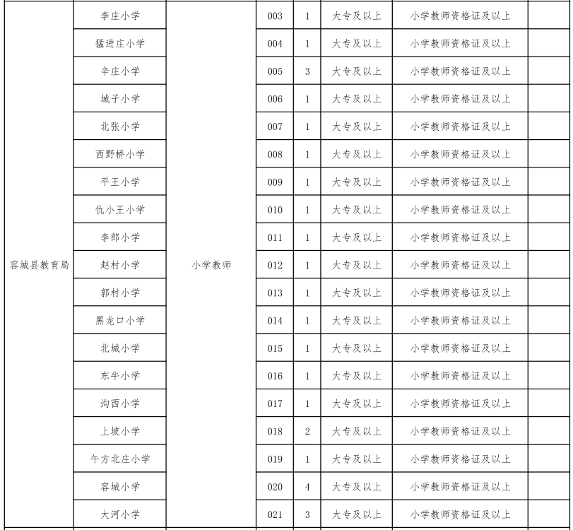 最新招聘信息_石家庄最新招聘信息来了!岗位表