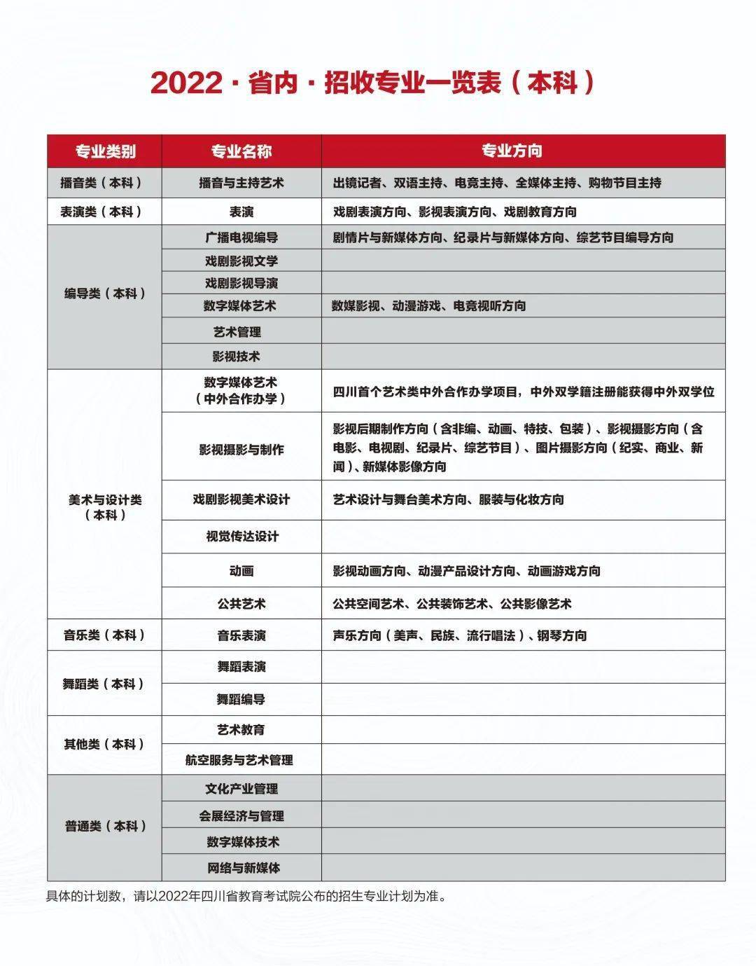 权威发布 | 四川电影电视学院2022年招生简章_专业_型表_单眼