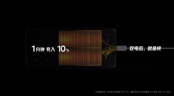 全系|iQOO 9 Pro 搭载 2K E5+LTPO 2.0 屏幕