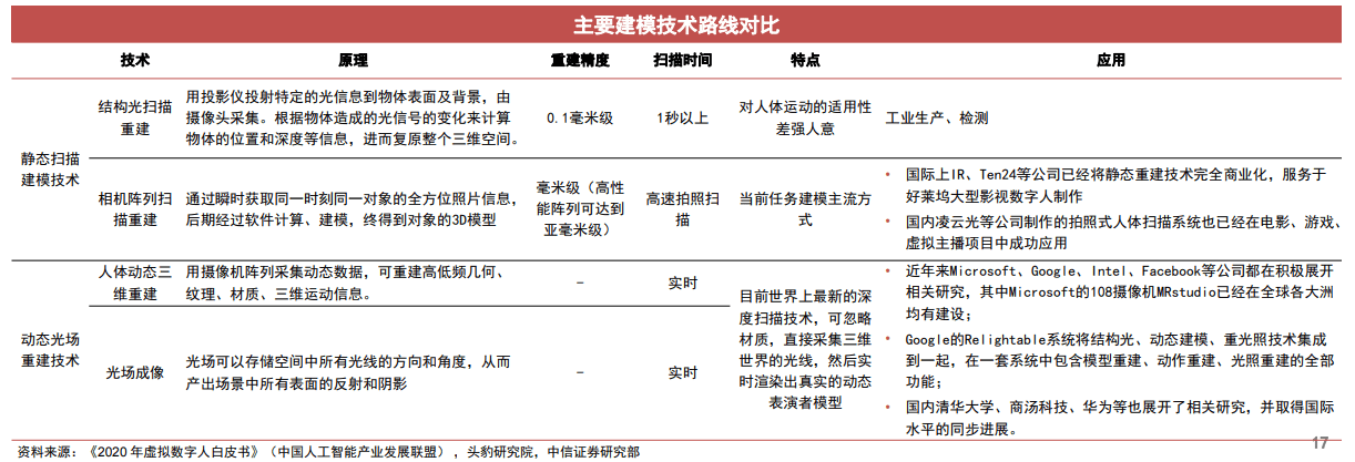 技术|被“邓丽君”带火的虚拟人，市场前景有多大？