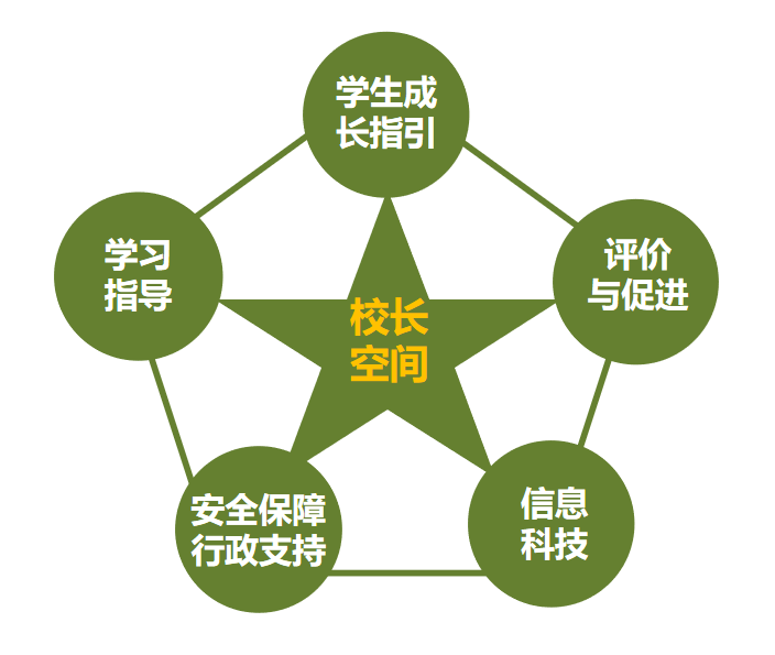 罗朝宣|培养富有活力充满激情的教师，学校运行要“以事为中心” | 头条