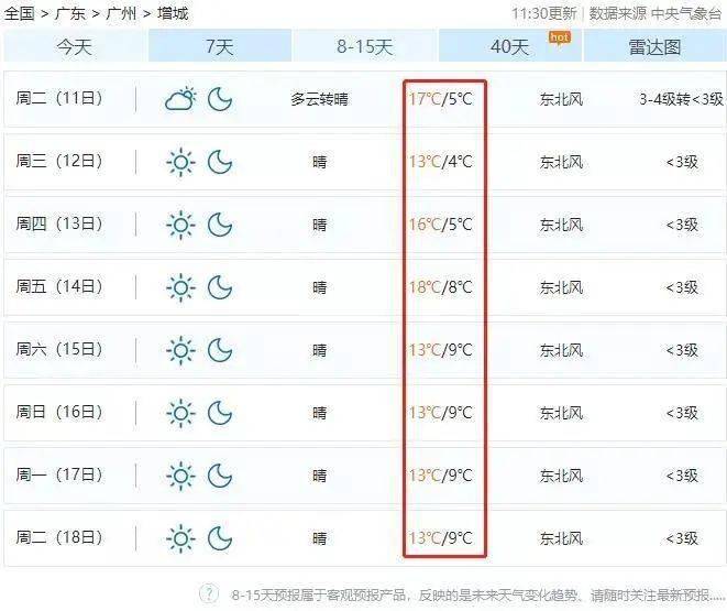 英德未来一个星期的天气情况 dd6f20ea675643dcb0883351a3204481.jpeg