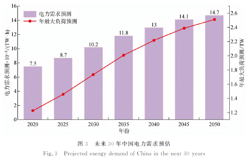 浅谈电力用户集中自动抄表的应用成效