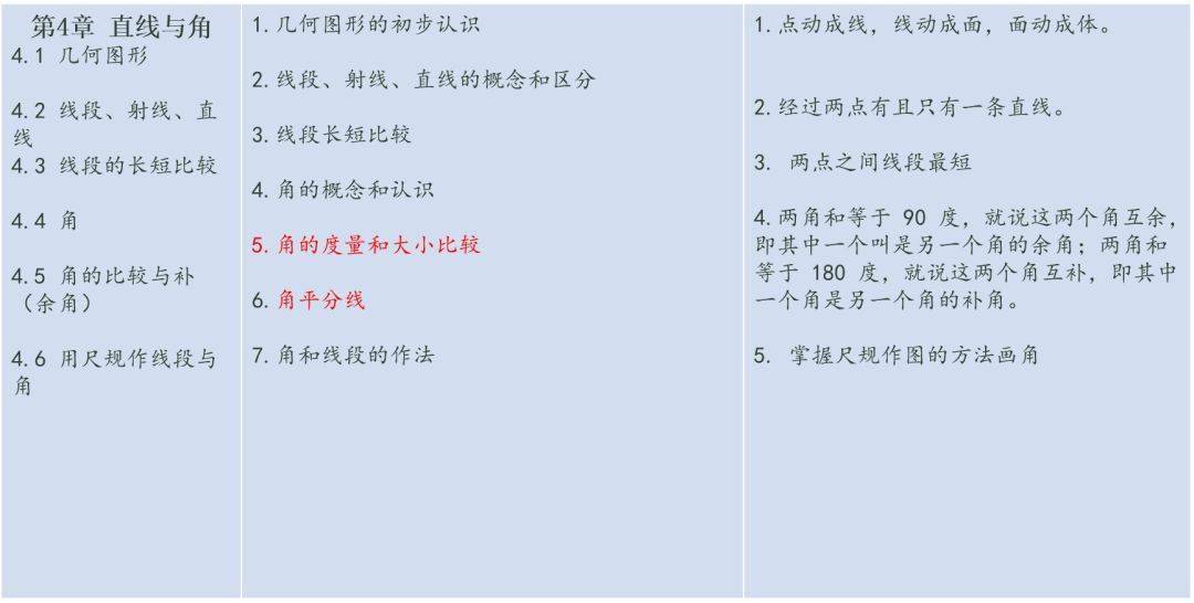 考点|初中三年数学各章节重难点知识点总结，隐含期末考试考点