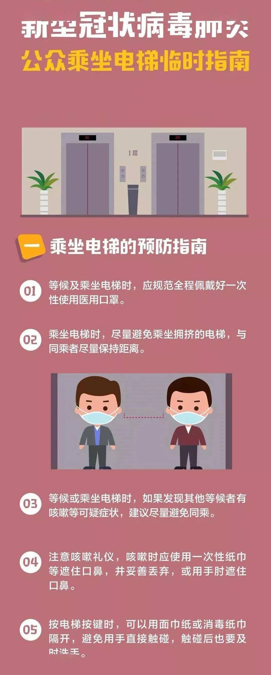 疫情防控不松懈丨这份电梯防疫指南请收好