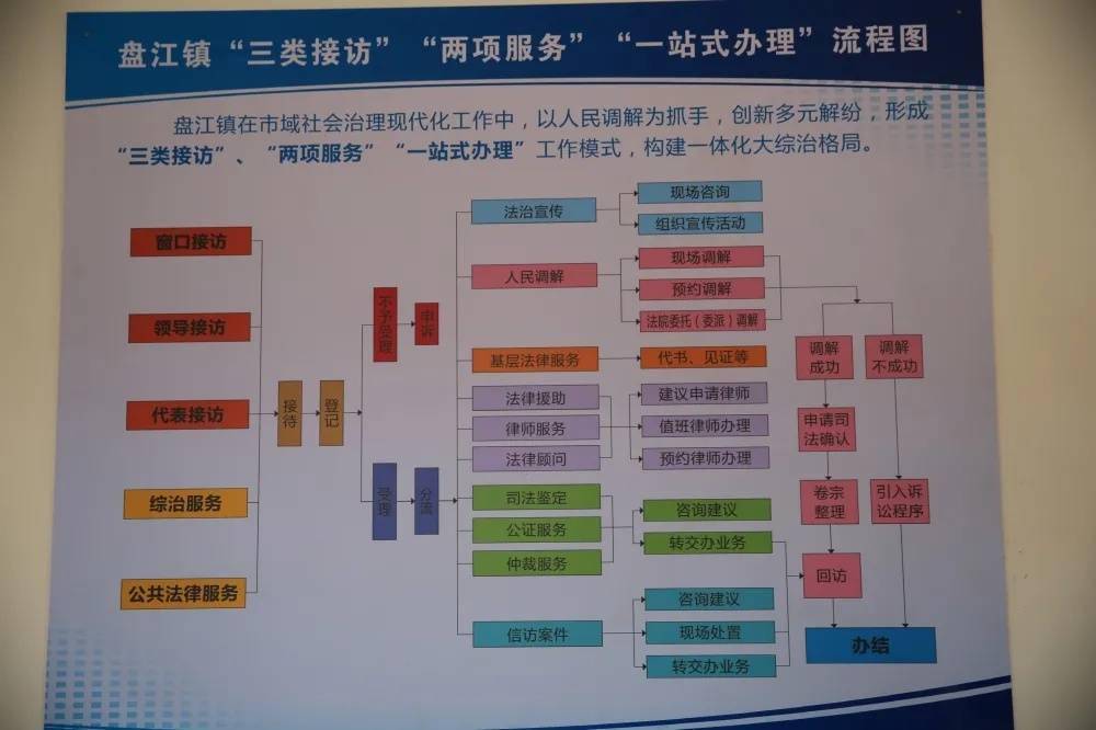 市域治理沾益法院分调裁审办法多