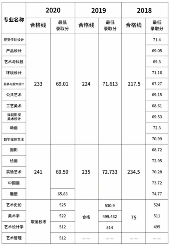 湖北各专科录取分数线_湖北专科投档分数线_2023年湖北专科排名录取分数线