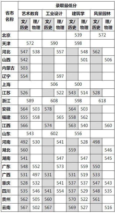 湖北各专科录取分数线_2023年湖北专科排名录取分数线_湖北专科投档分数线