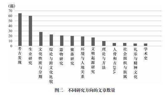 新石器时代考古_手机搜狐网