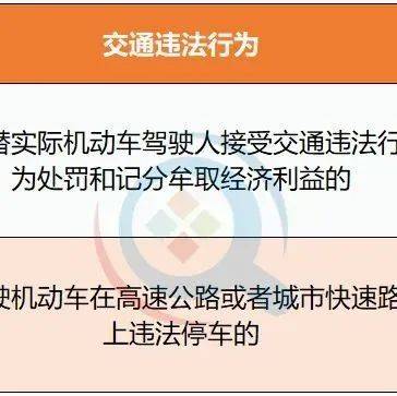 C照扣分新政出台!9类违章减轻扣分,6类取消扣分_管理_记分_条款