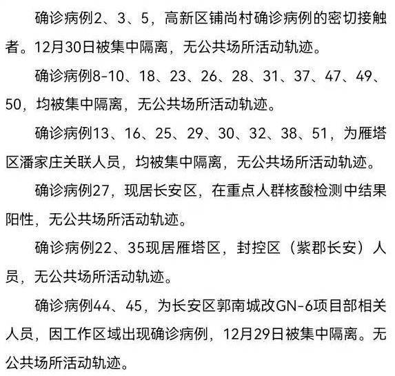 社区|1月5日0时-24时，西安市新增63例确诊病例活动轨迹公布