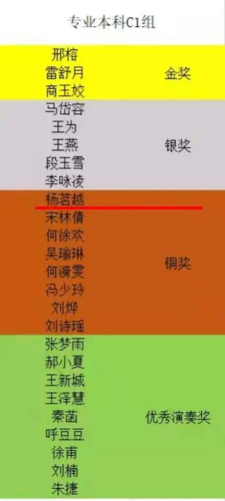 音乐学院学生在21第三届 中国扬琴网 扬琴圈 全国扬琴展演评选中喜获佳绩 贺婧 比赛 杨茗