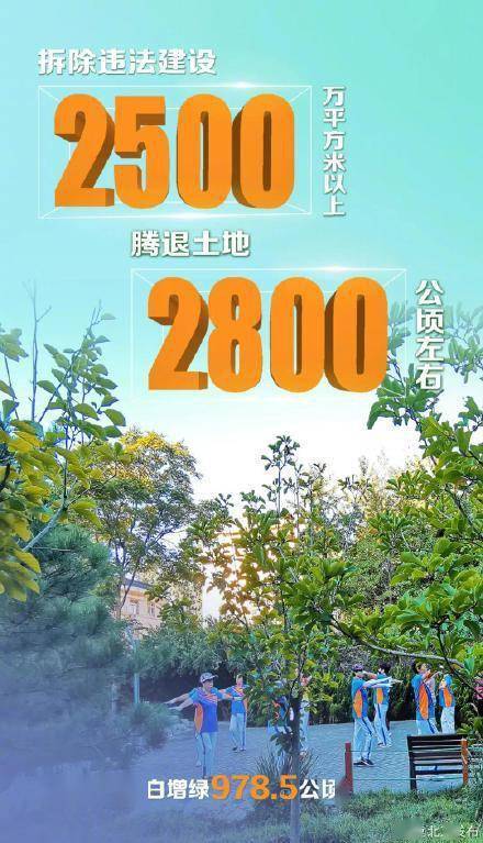 又将迎来|“数”读北京市计划报告！2022年重点工作安排