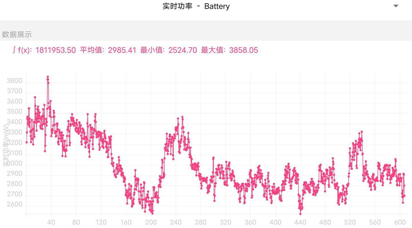 旗舰|iQOO 9 Pro 评测：iQOO 全能旗舰的新征程