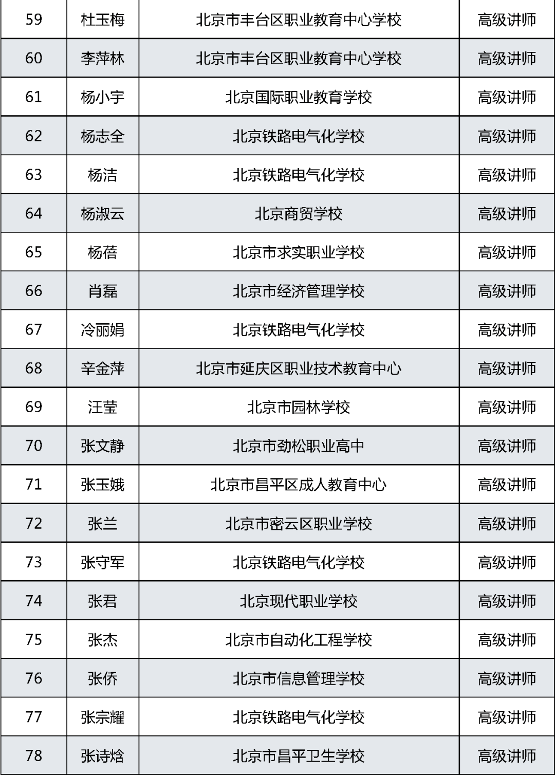 职称|有你的老师吗？2021北京中等职业学校教师系列职称评审结果公示