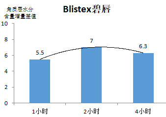 国产小宝评测｜20款润唇膏比拼：洋品牌才能打？其实国产也有好货