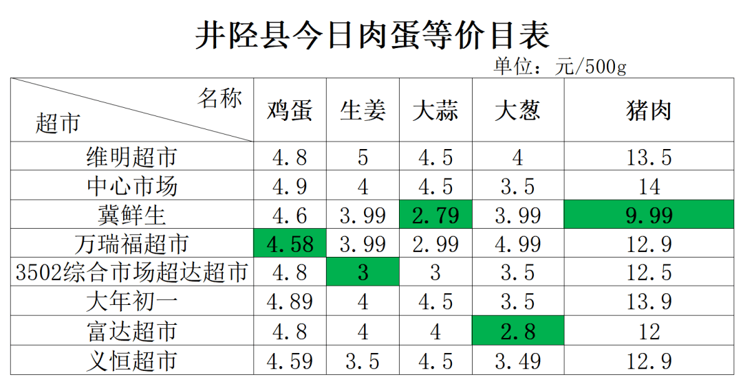 怎么看蛋白质的吸收率 571037807051489585e0ff1a4abb6768.png