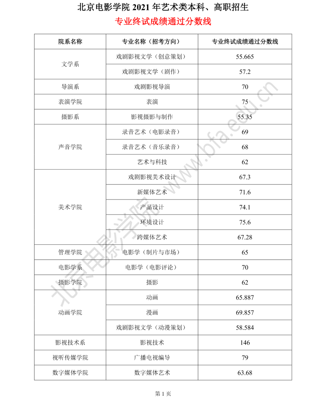 北京电影学院分数线图片