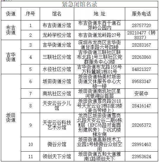 景区|深圳龙岗多家医院暂停部分业务 部分景区闭园