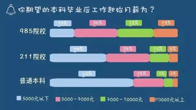 考还|从高一到高三，上985要付出哪些努力？