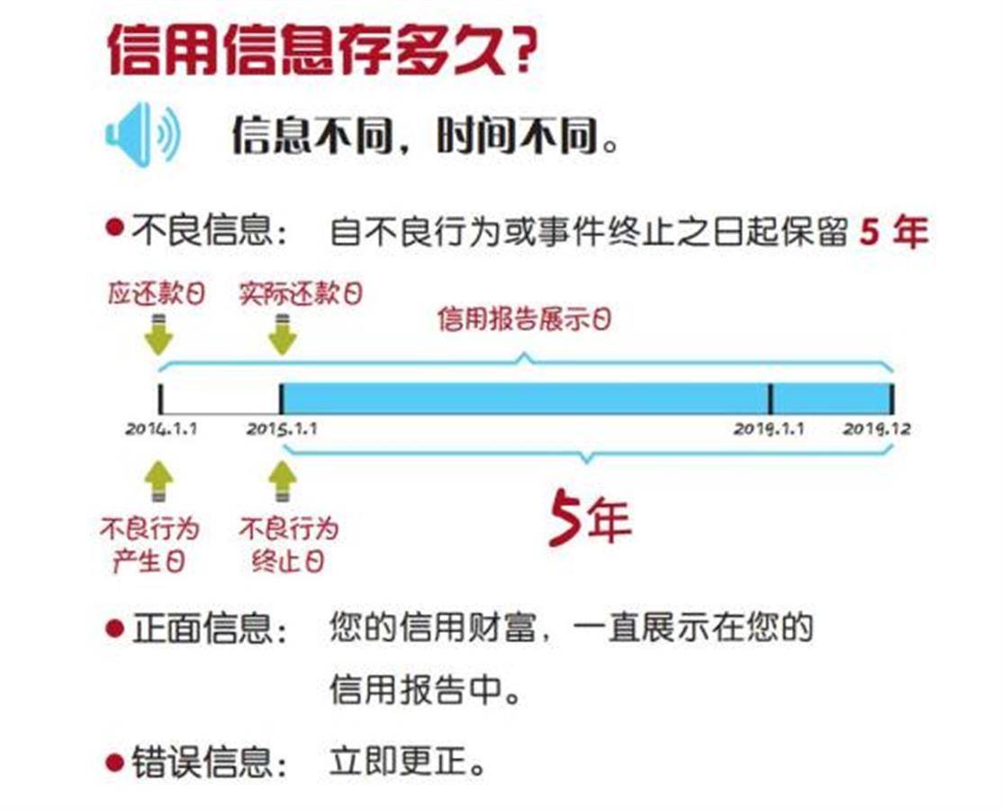 污点征信报告可洗白人行武汉分行提醒莫上当