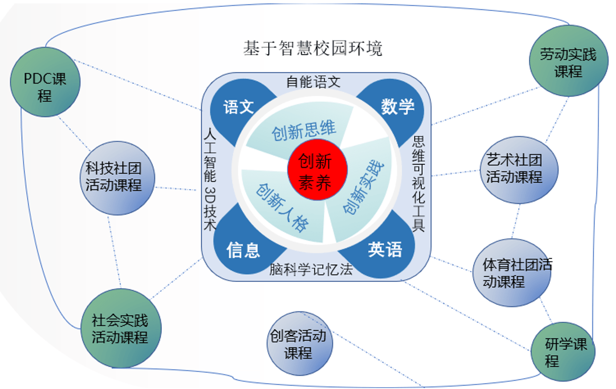 简子洋|“他们眼里有光！”——如何打造每个人都主动参与的智慧校园？